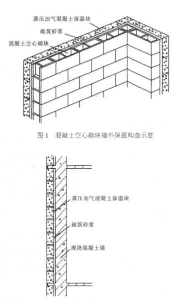 潮阳蒸压加气混凝土砌块复合保温外墙性能与构造